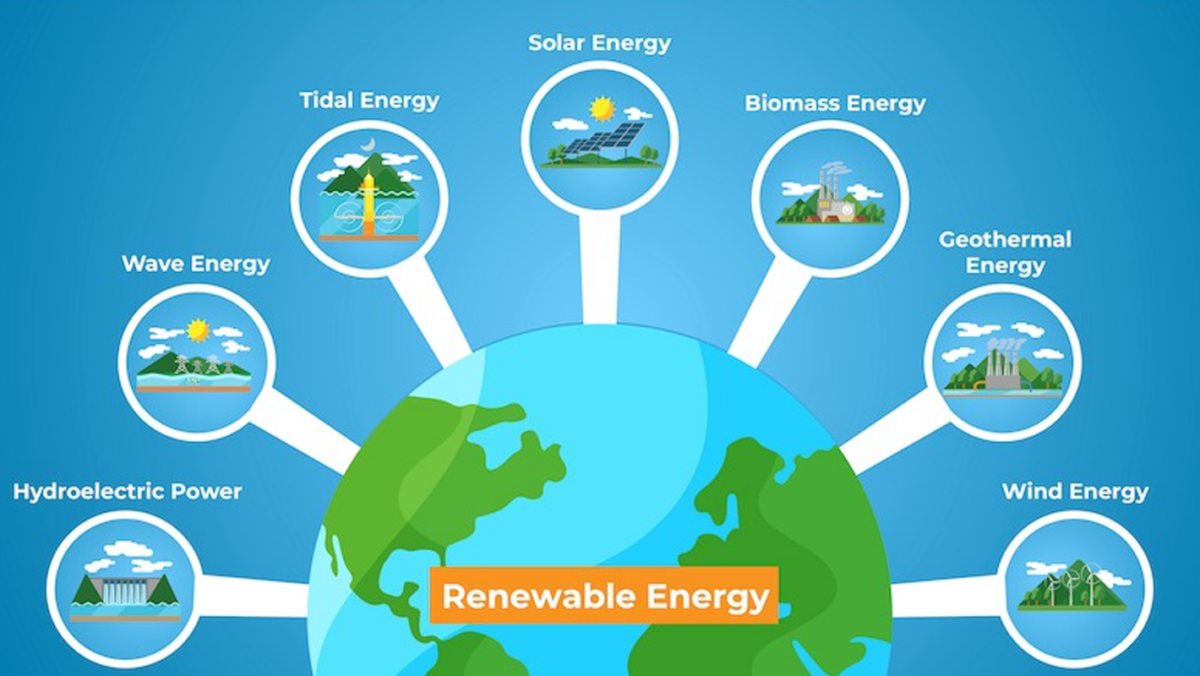Renewable energy chart