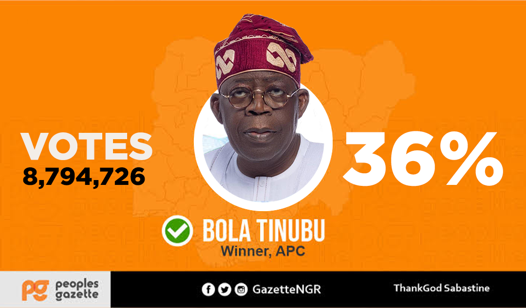 Bola Tinubu's scorecard displays a total of 8,794,726 votes, equivalent to 36% of the total votes earned.