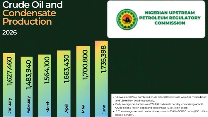 NUPRC crude statistics