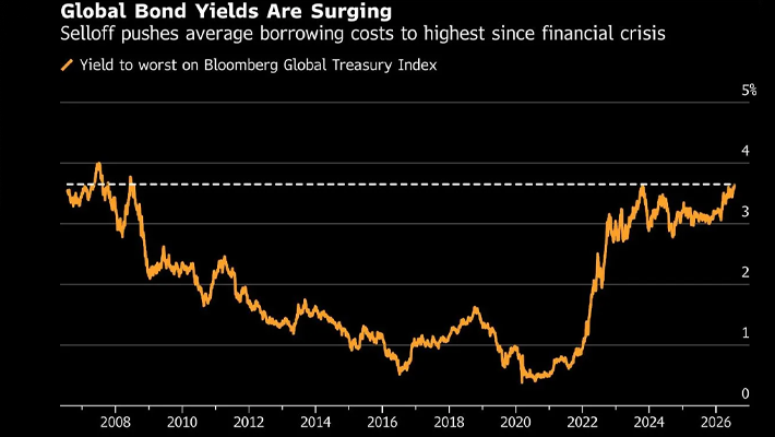 Global bonds