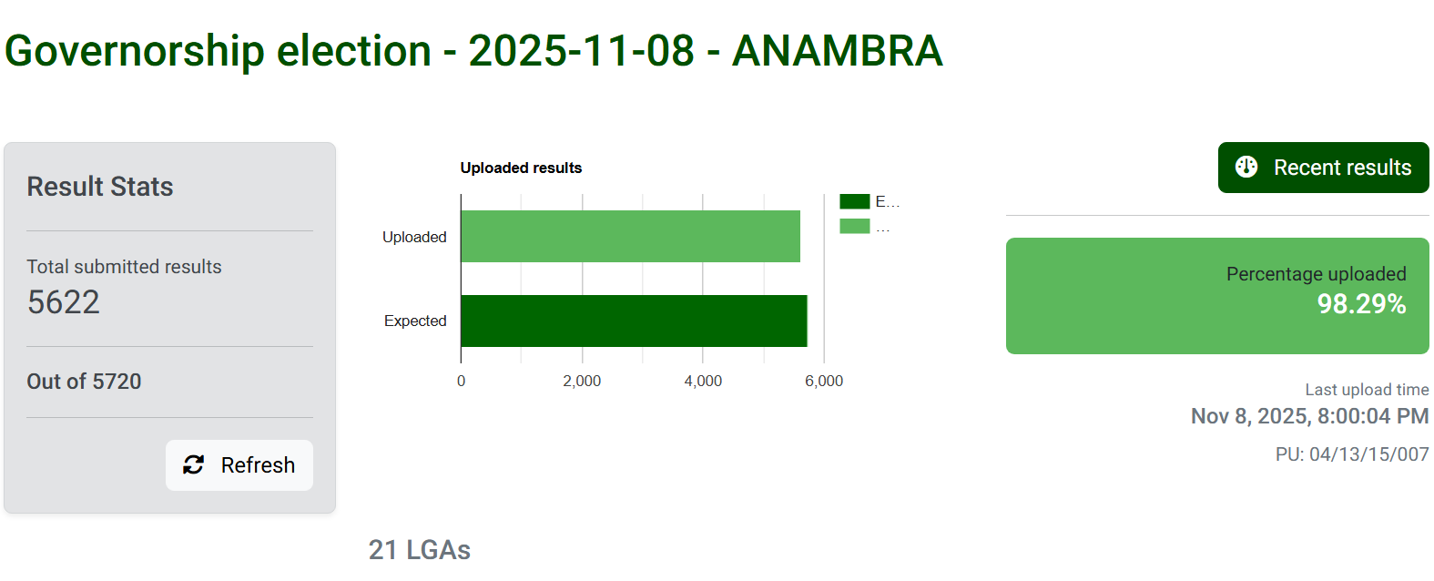 Anambra governorship poll