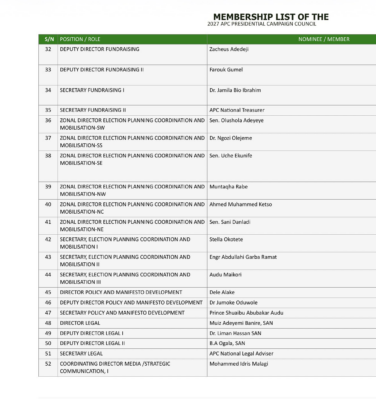 List detailing names and roles assigned