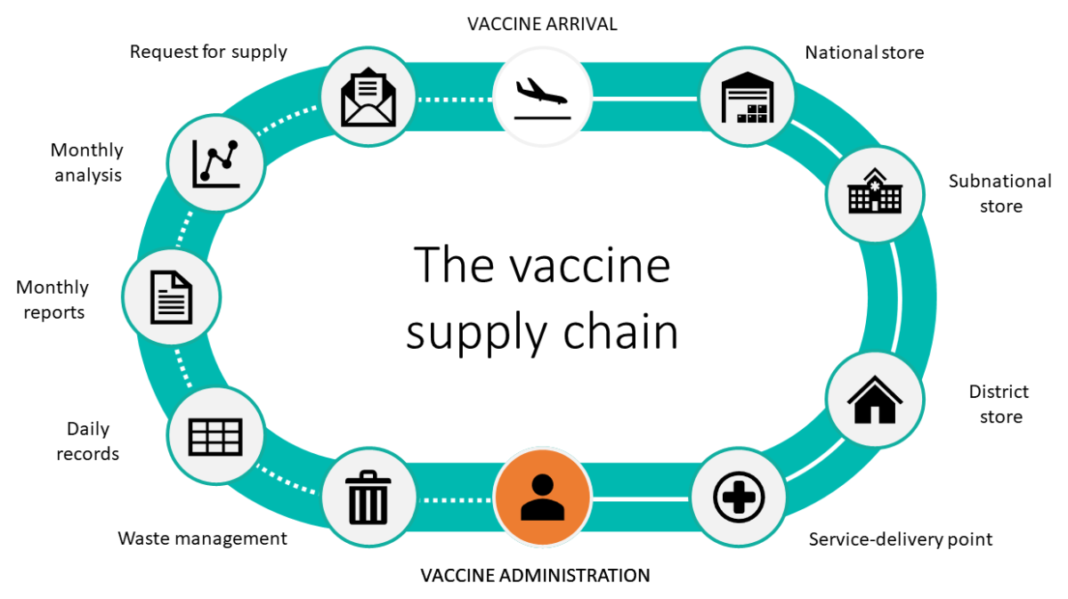 Vaccine administration